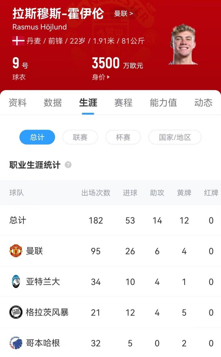 大加盟曼联, 日子已经不