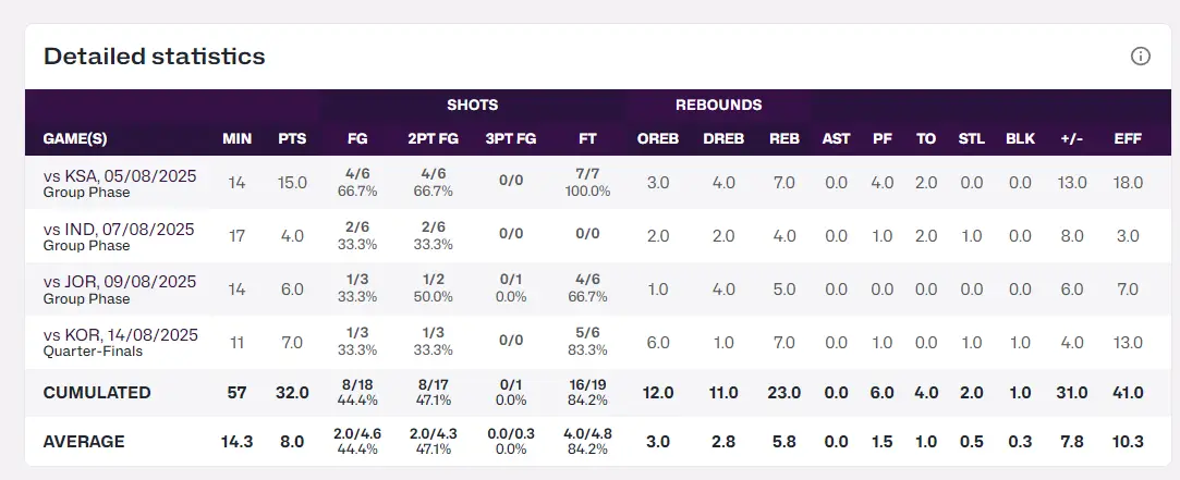 img, 的特点是完 img, 的特点是完