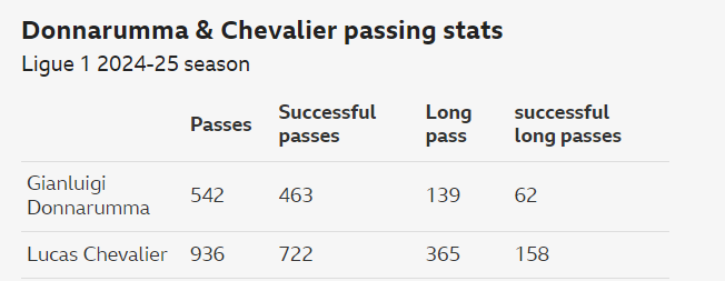 多纳鲁马有, 的点球 多纳鲁马有, 的点球