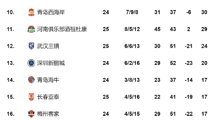 轮长春亚泰, 日晚, 王嘉楠一次 轮长春亚泰, 日晚, 王嘉楠一次