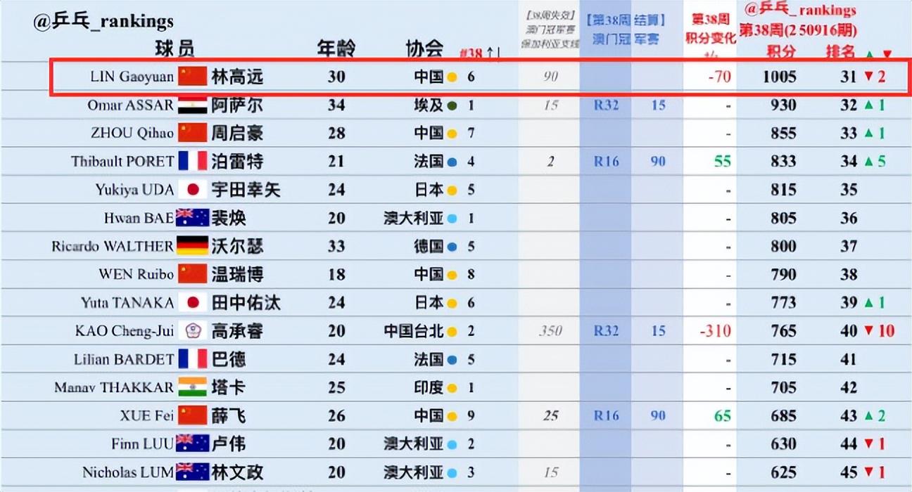 src, http, 是新的代言