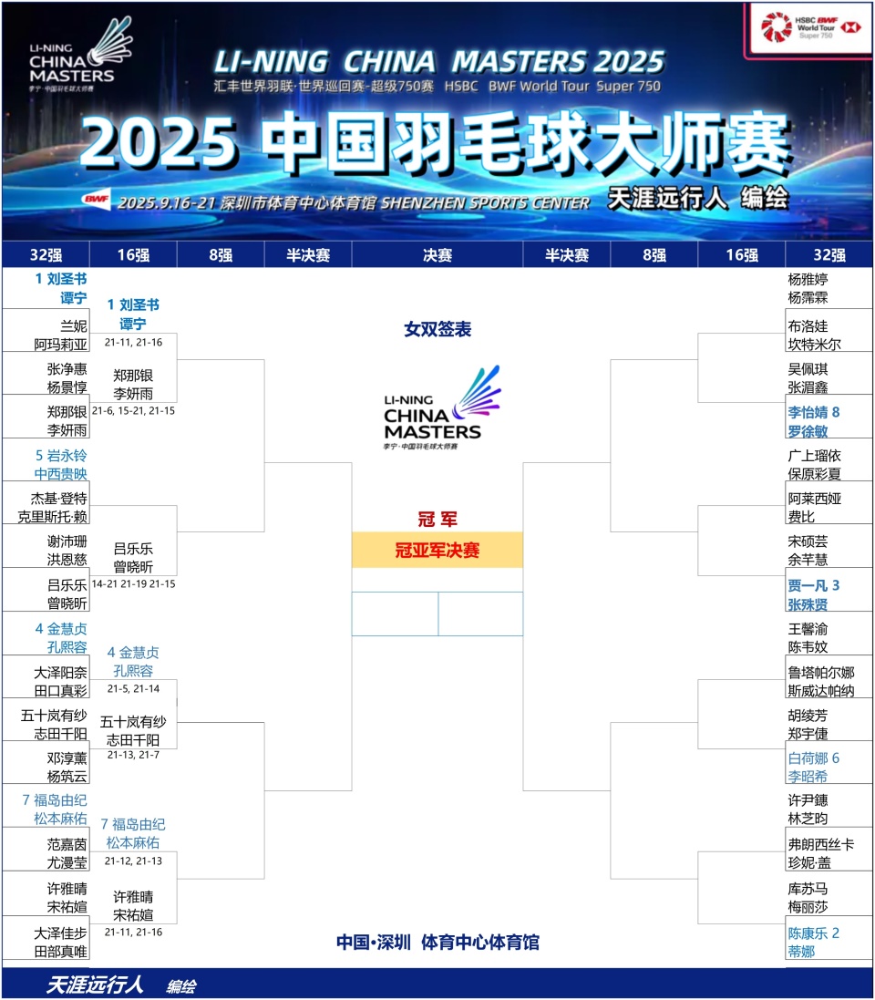 晋级男单, inews, 下一场的