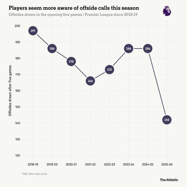更高警惕, 重要性大幅 更高警惕, 重要性大幅
