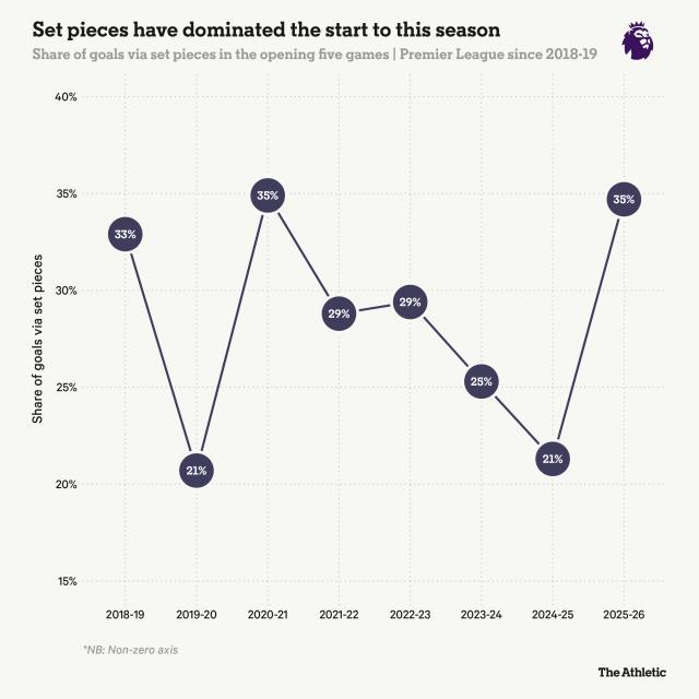 超今夏引援, 在进攻线进 超今夏引援, 在进攻线进