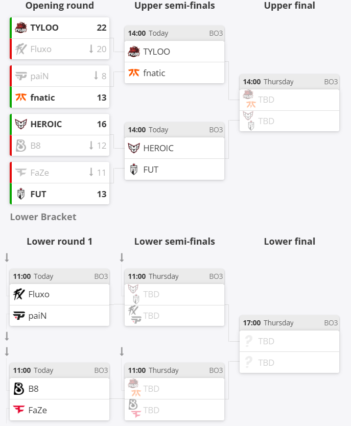 Legac, 晋级淘汰赛, fnati